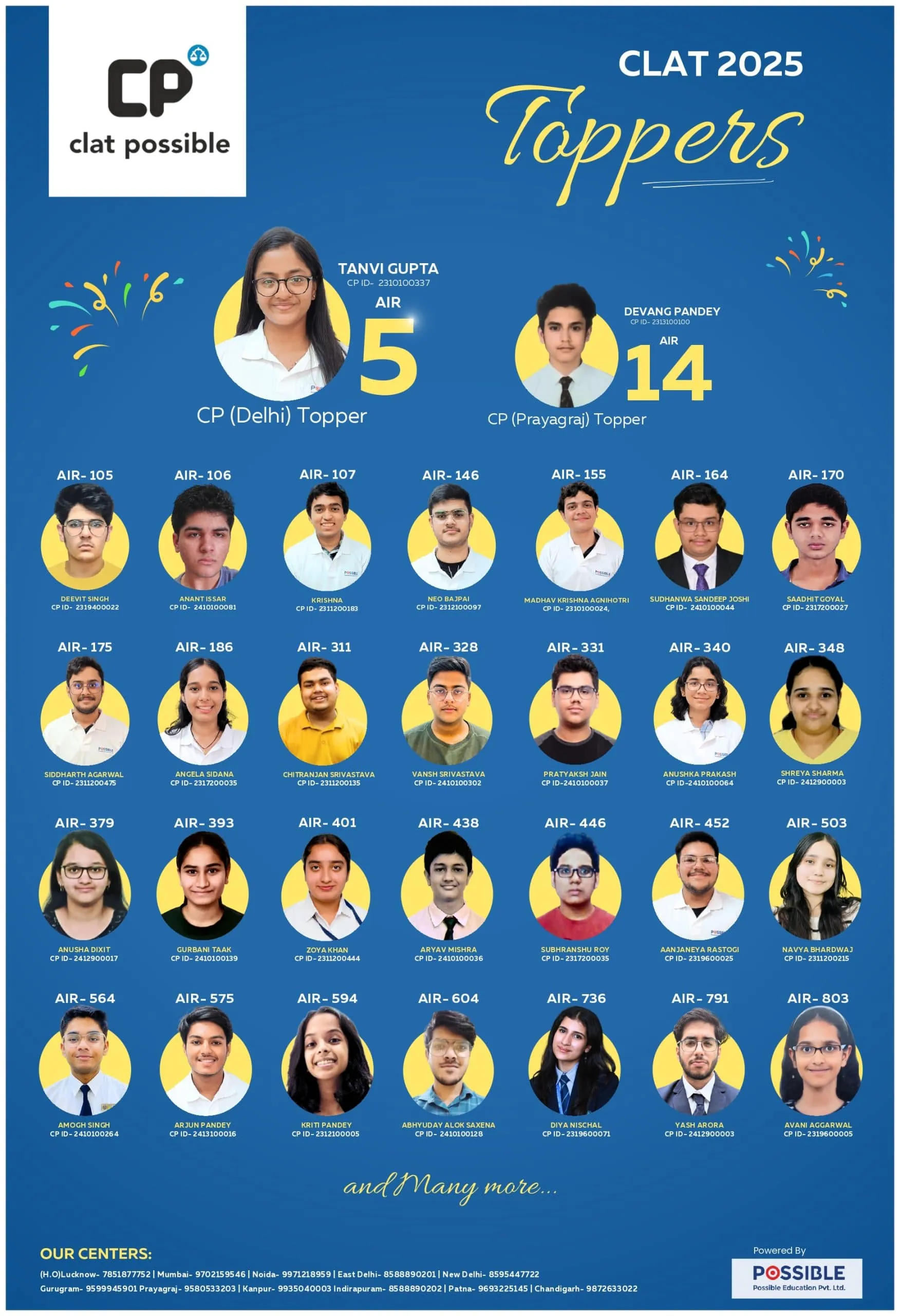 CLAT-2025-Result-poster_page-0001-1-scaled-min